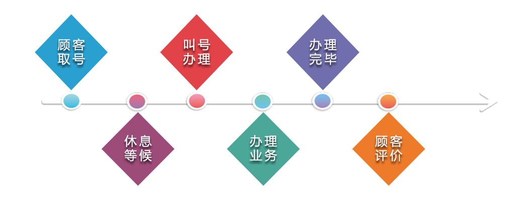银行排队取号机怎么取号