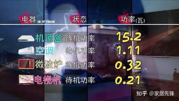 机顶盒开一天多少电费
