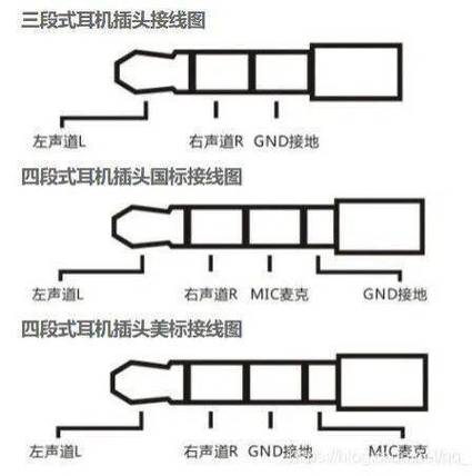 3.5mm耳机接口接线图