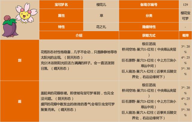 樱花儿进化顺序图