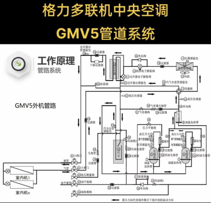格力3.0派工系统