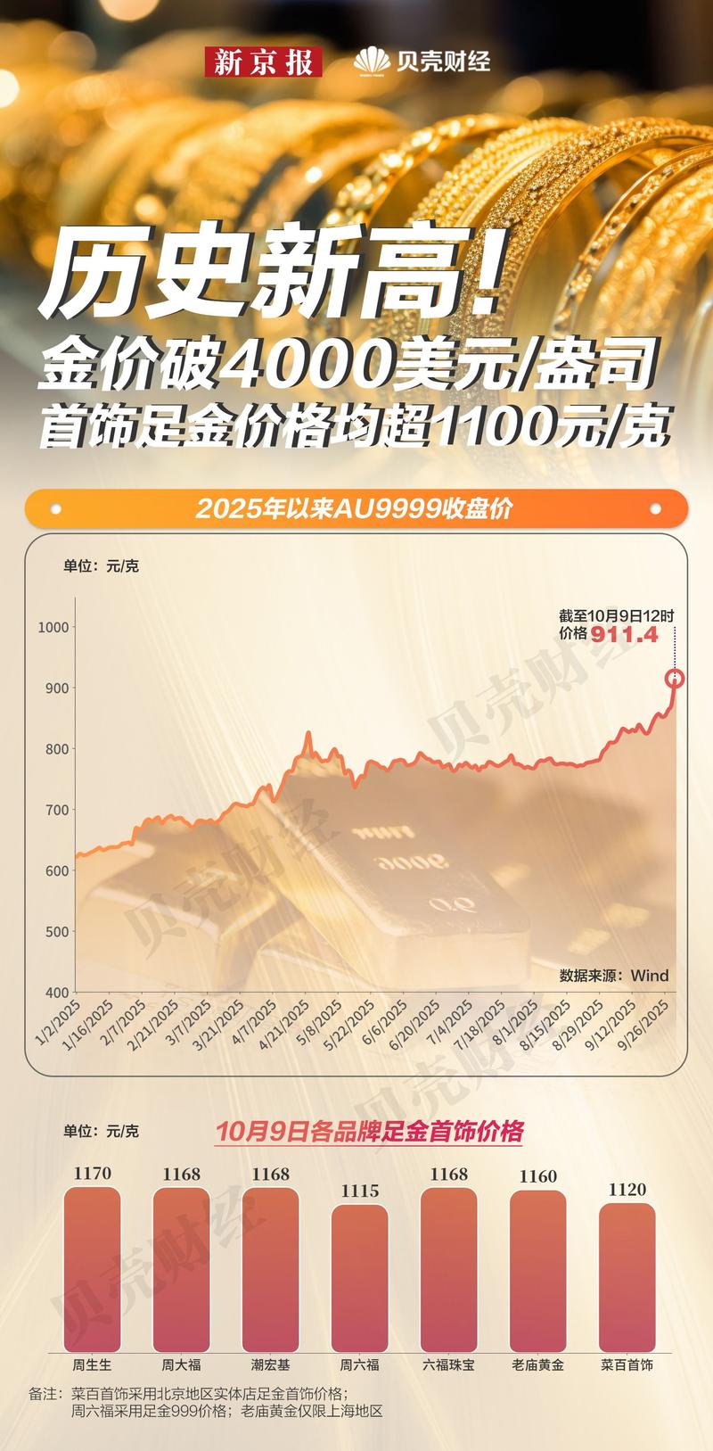 华丽家族有望涨到10元吗