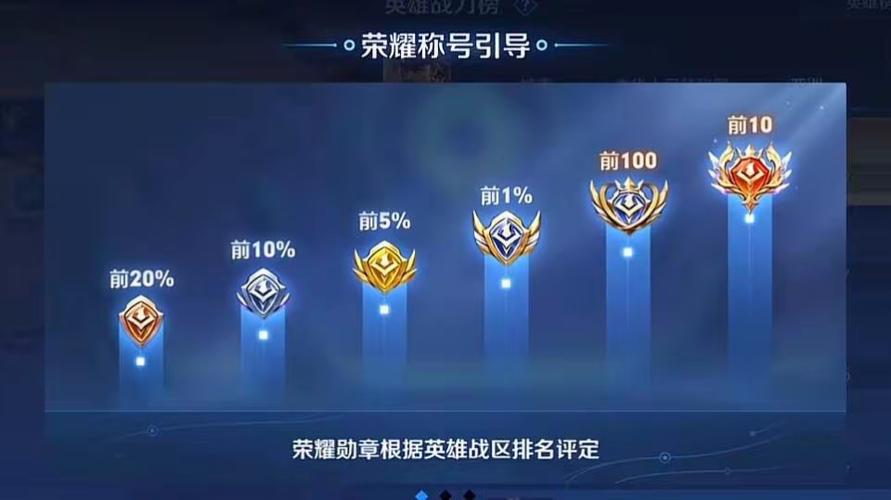 王者荣耀大国标和小国标的图片缩略图