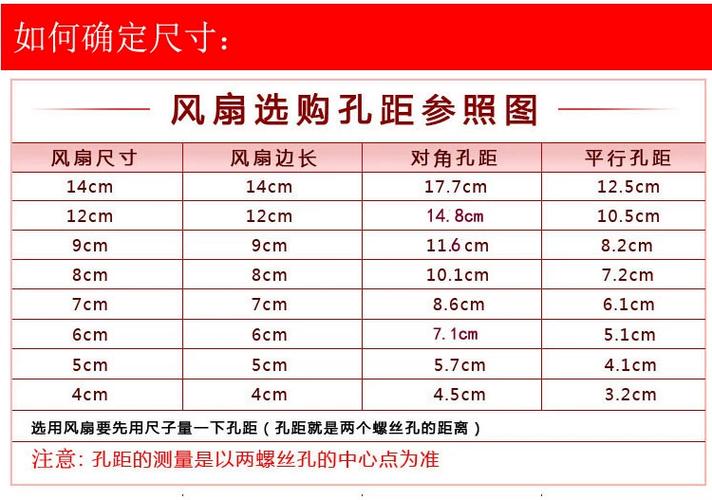 风扇的寸数怎么计算