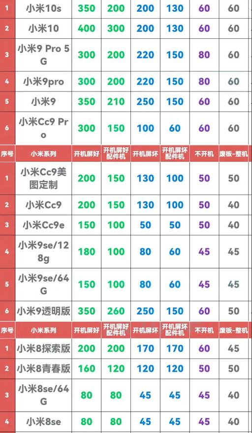 小米手机回收平台