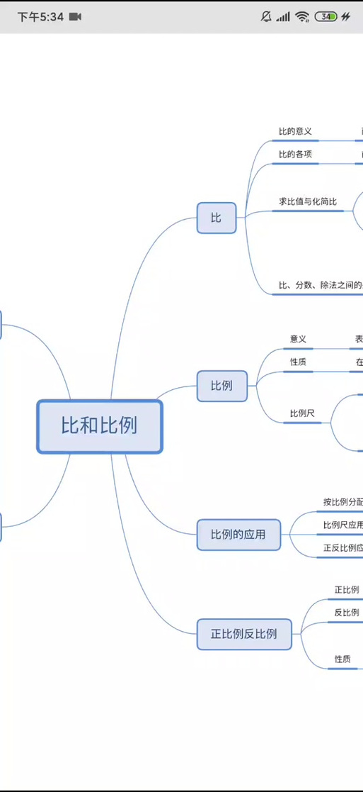 比的知识点思维导图