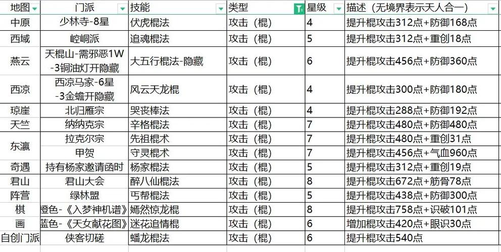 怎么攻打别人的宗门