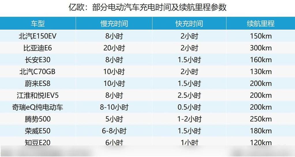 电动汽车充满电需要多少度电