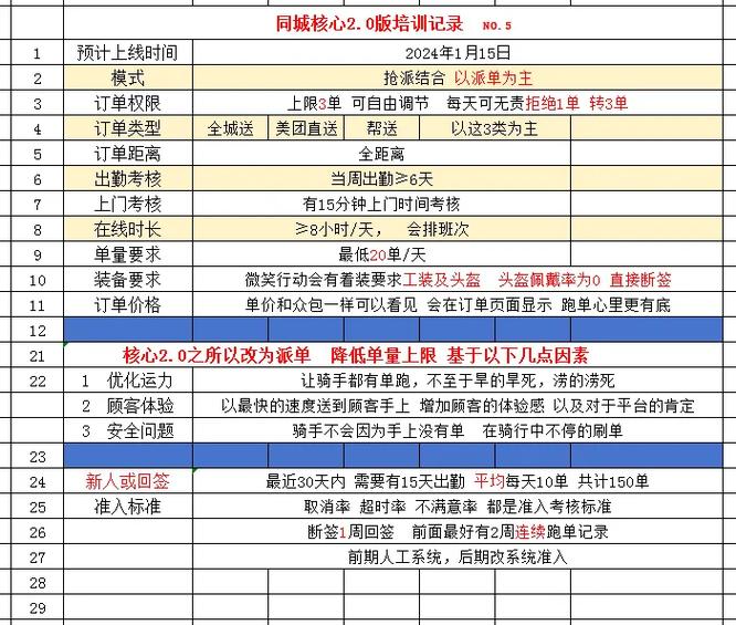 美团众包线下培训收费
