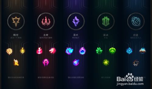 新版本ADC符文