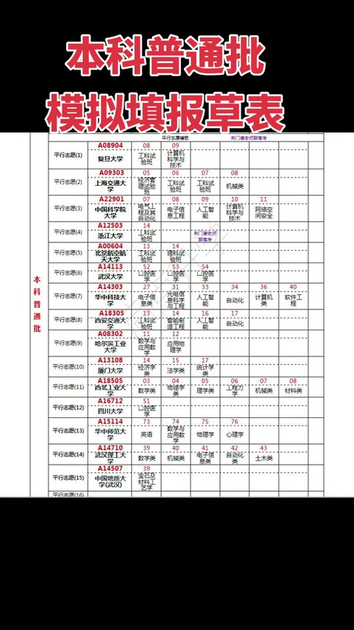 高考志愿表下载打印