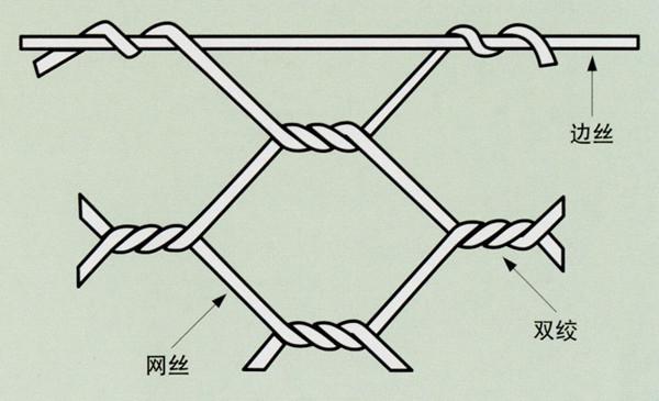 人工编织铁丝网的方法截图