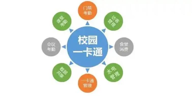 校园卡跟校园网有什么关系缩略图