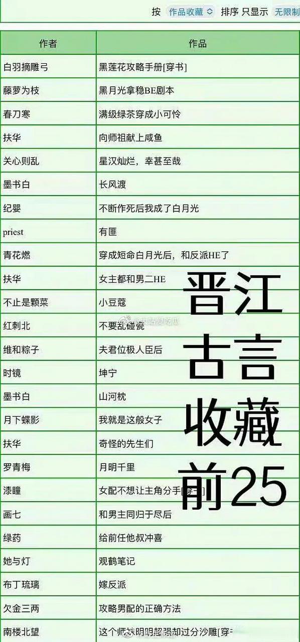 晋江被禁的巅峰古言