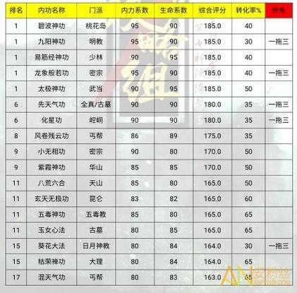 放置江湖悟性影响练功速度吗