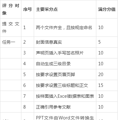 计算机应用基础终结性考试答案免费