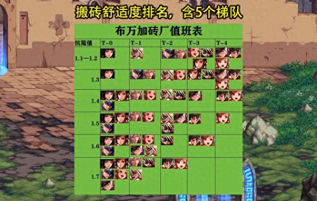 dnf搬砖一个角色能搬多少