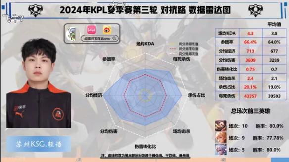 王者荣耀对抗路评分规则