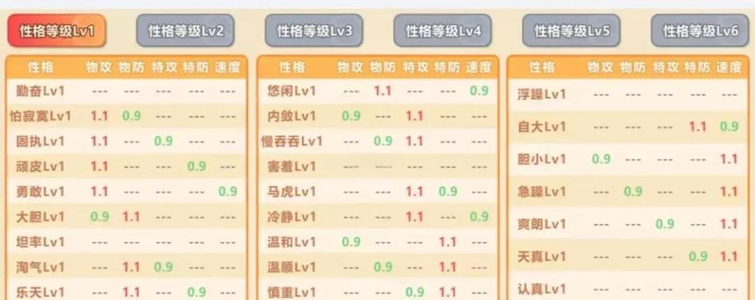 宝可梦能力提升6级是几倍