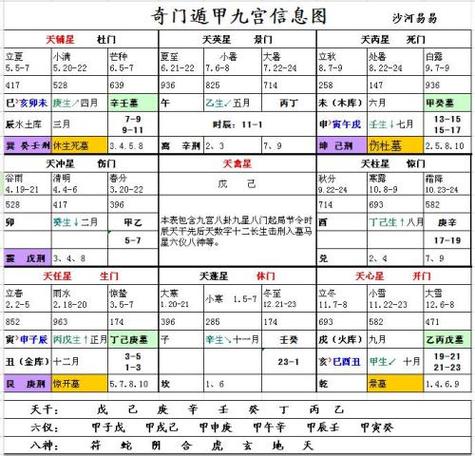 图解奇门遁甲大全pdf