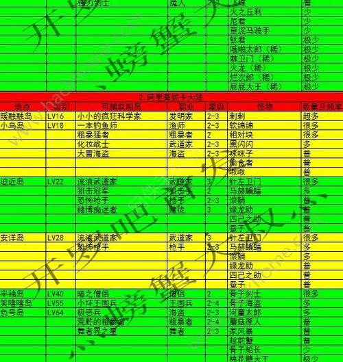 大海贼探险物语魔物分布