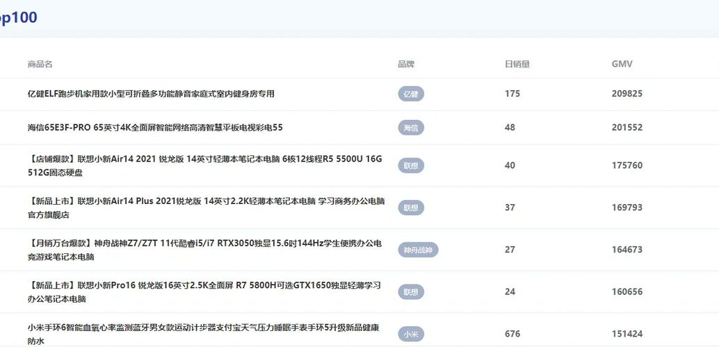 小米手环6的性价比