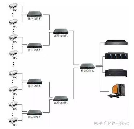8口的交换机怎么接线图