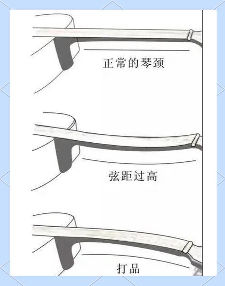 吉他弦的松紧怎么调才标准