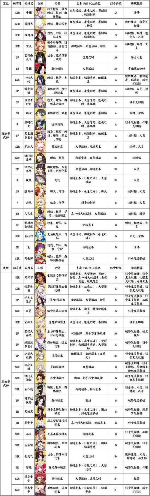 阴阳师式神一览表