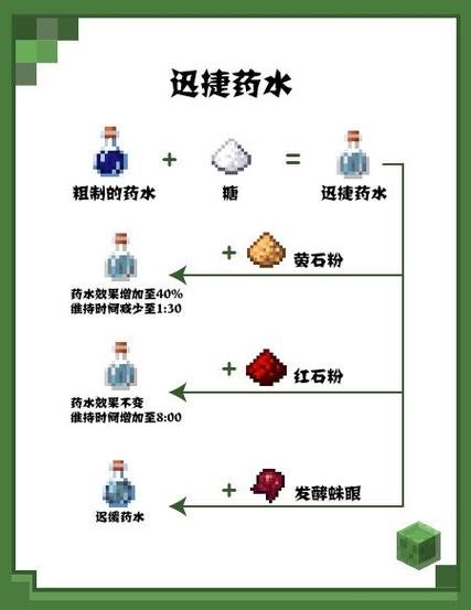 我的世界怎么制造水