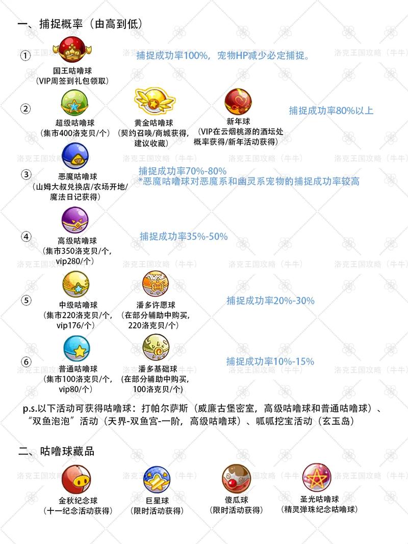 洛克王国精灵球种类