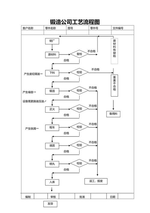 锻造车间的工艺流程