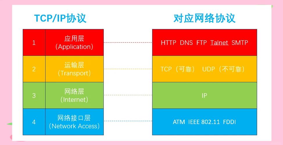 tcpip详解有必要看吗