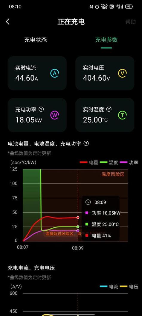 手机充电时过高的电流