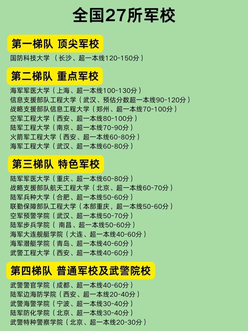 绑定最强军校系统