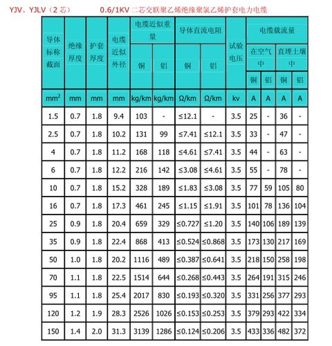 平方铜线能带多少千瓦