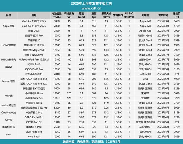 平板处理器性能排行榜2025