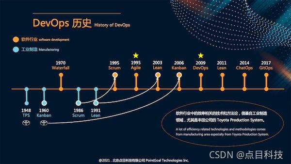 任意一个进程在任意时刻有几种状态