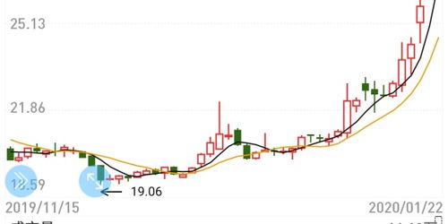 COVER公司股票游戏截图