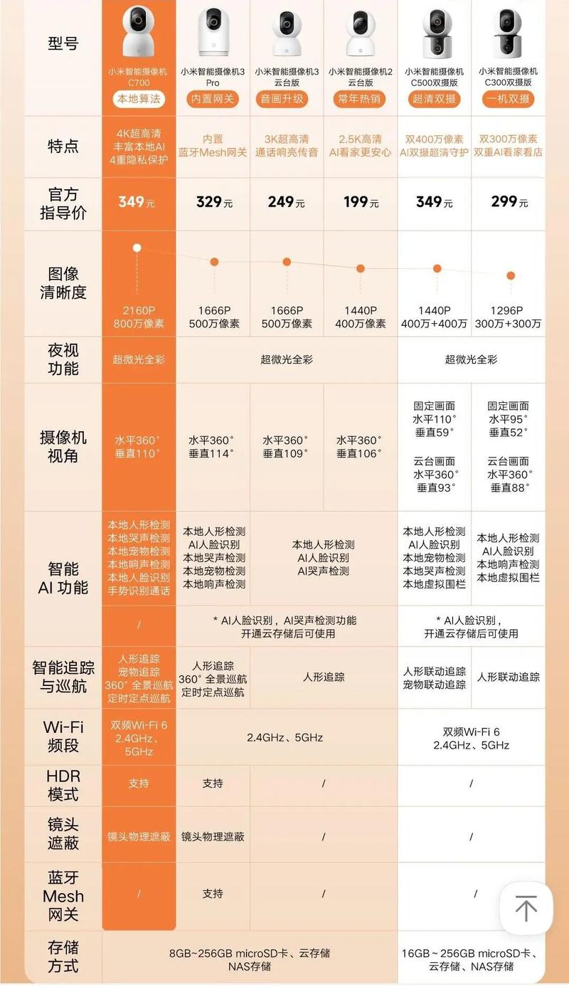 小米摄像头要收费吗