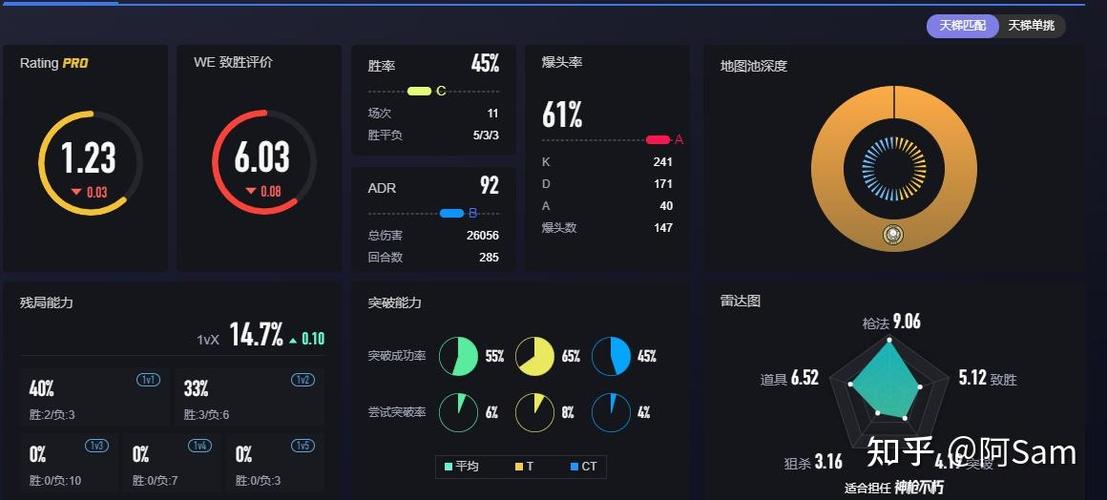 完美等级划分csgo图标