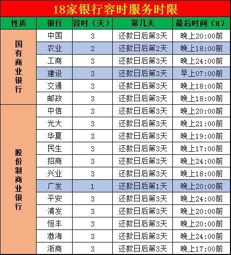平安租赁宽限期是几天