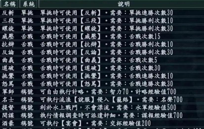 三国志10起什么名字