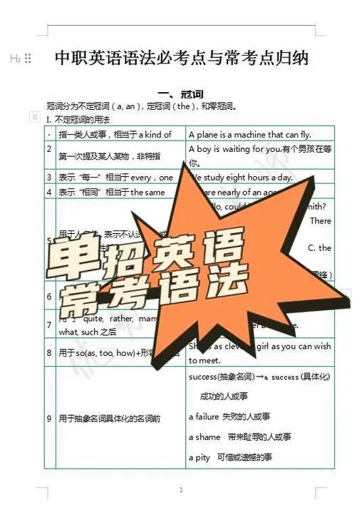 中职生英语模拟试卷26套