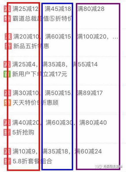 外卖应该如何设置折扣和满减