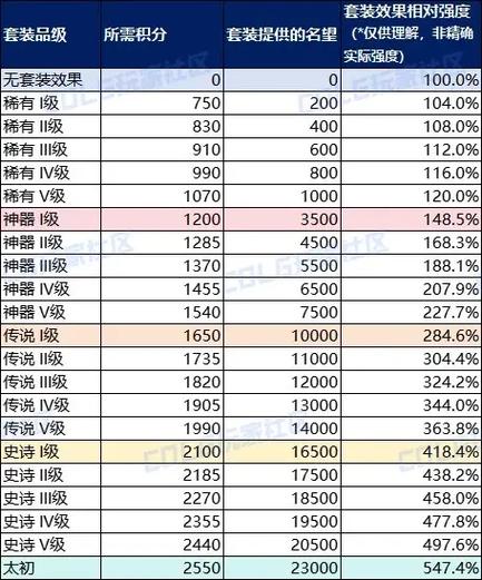 誓约物品掉率的计算方法