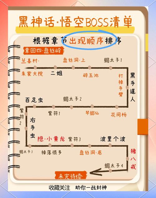 盘丝岭剧情难杀吗