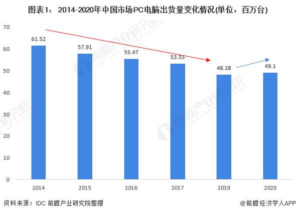 电脑软件市场