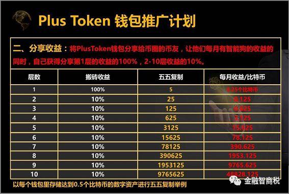 PlusToken香港最新消息