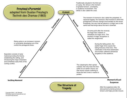 pyramid翻译成英语图标